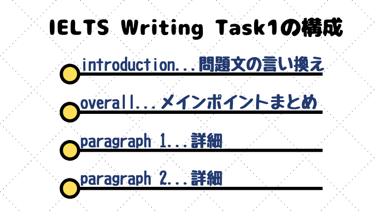 IELTS Writing Task1の構成
