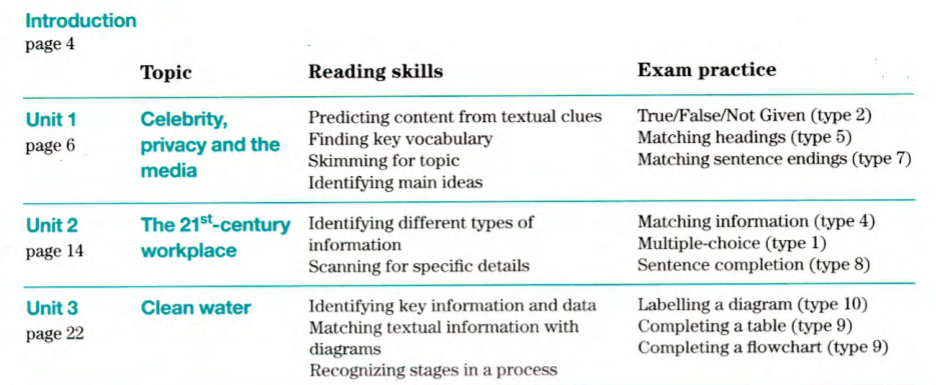 Reading-for-IELTS-60-65.png