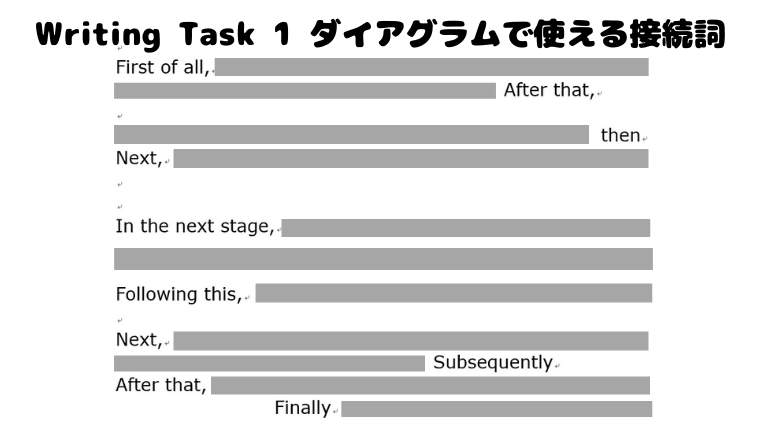 writing task1ダイアグラムで使える接続詞