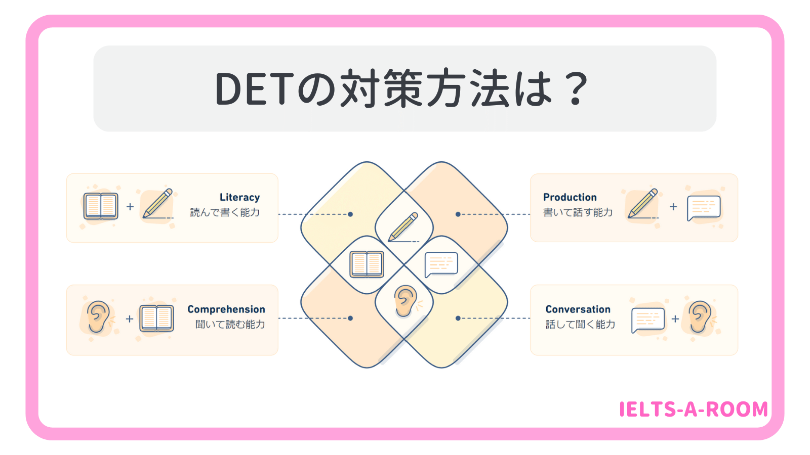 DETの対策方法